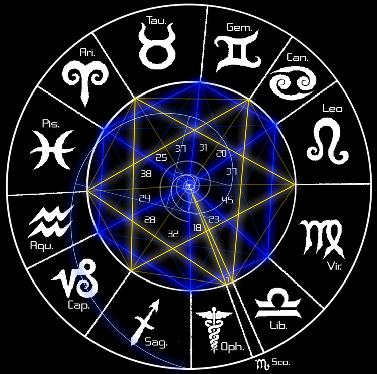 Новый Гороскоп С 13 Знаками Зодиака
