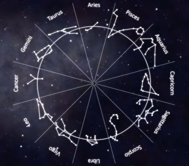 9-zodiac-divisions